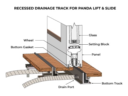 Overcoming Obstacles to Installing Oversized Sliding Glass Doors Part 1 2.5-Recessed-Drainage-Track--Lift-&-Slide