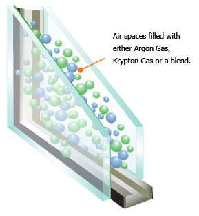 An image which shows how gas-filled glass works.