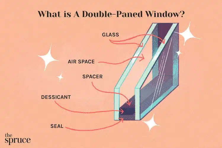 A diagram of a double-glazed window.