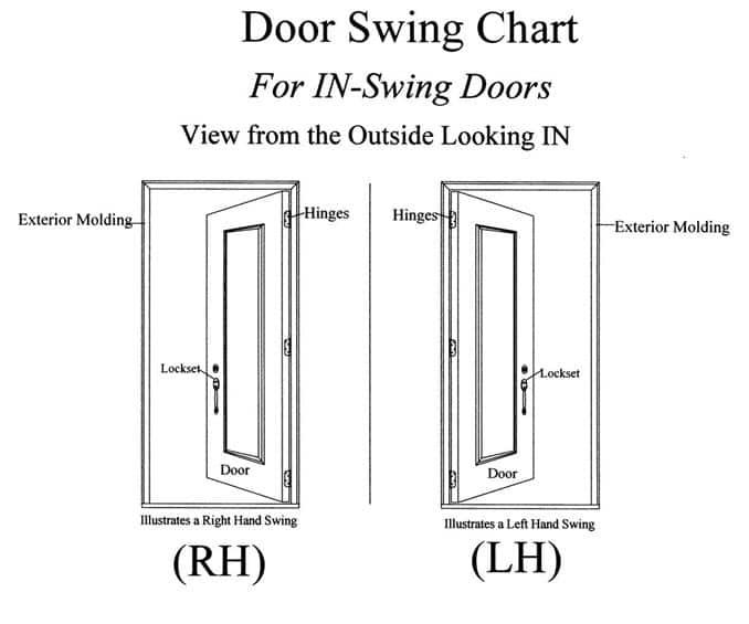 Swing door chart. 