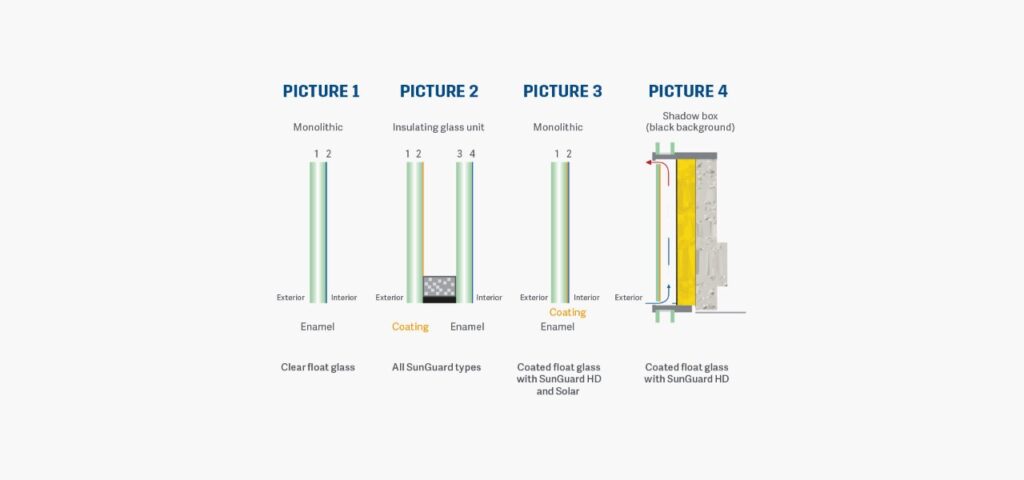 An illustration showing the differences between monolithic and insulated spandrel glass.